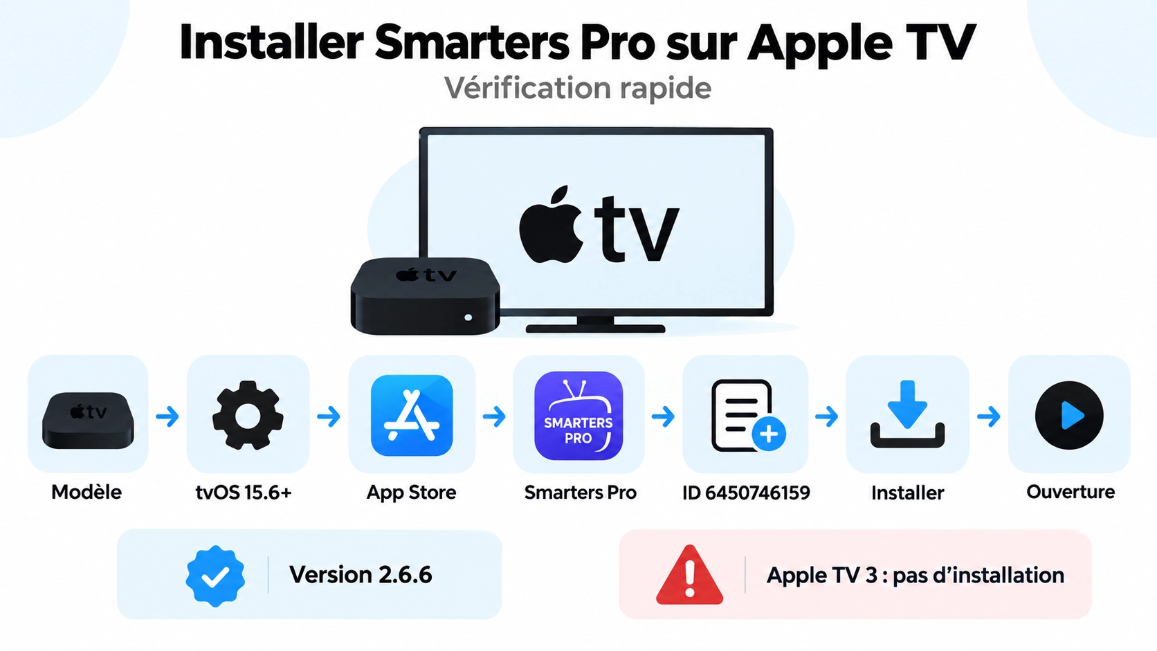 Smarters Pro Apple TV installé depuis App Store avec Tech Smarters et tvOS vérifiés