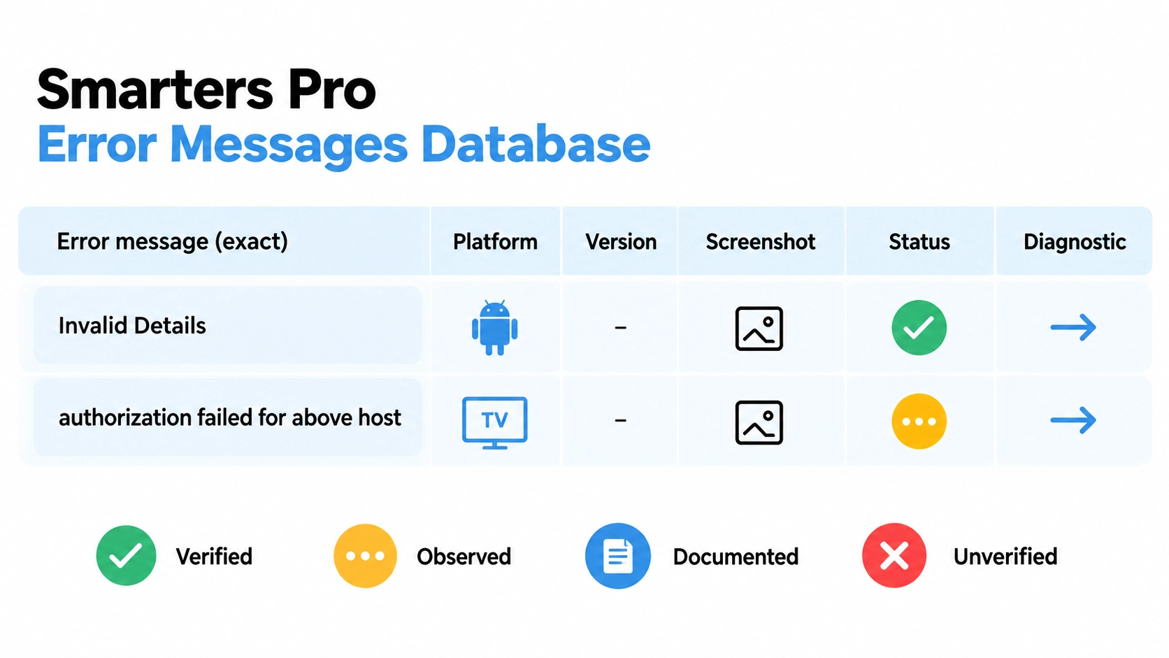 Erreur Smarters Pro avec base de messages exacts plateforme version preuve et diagnostic