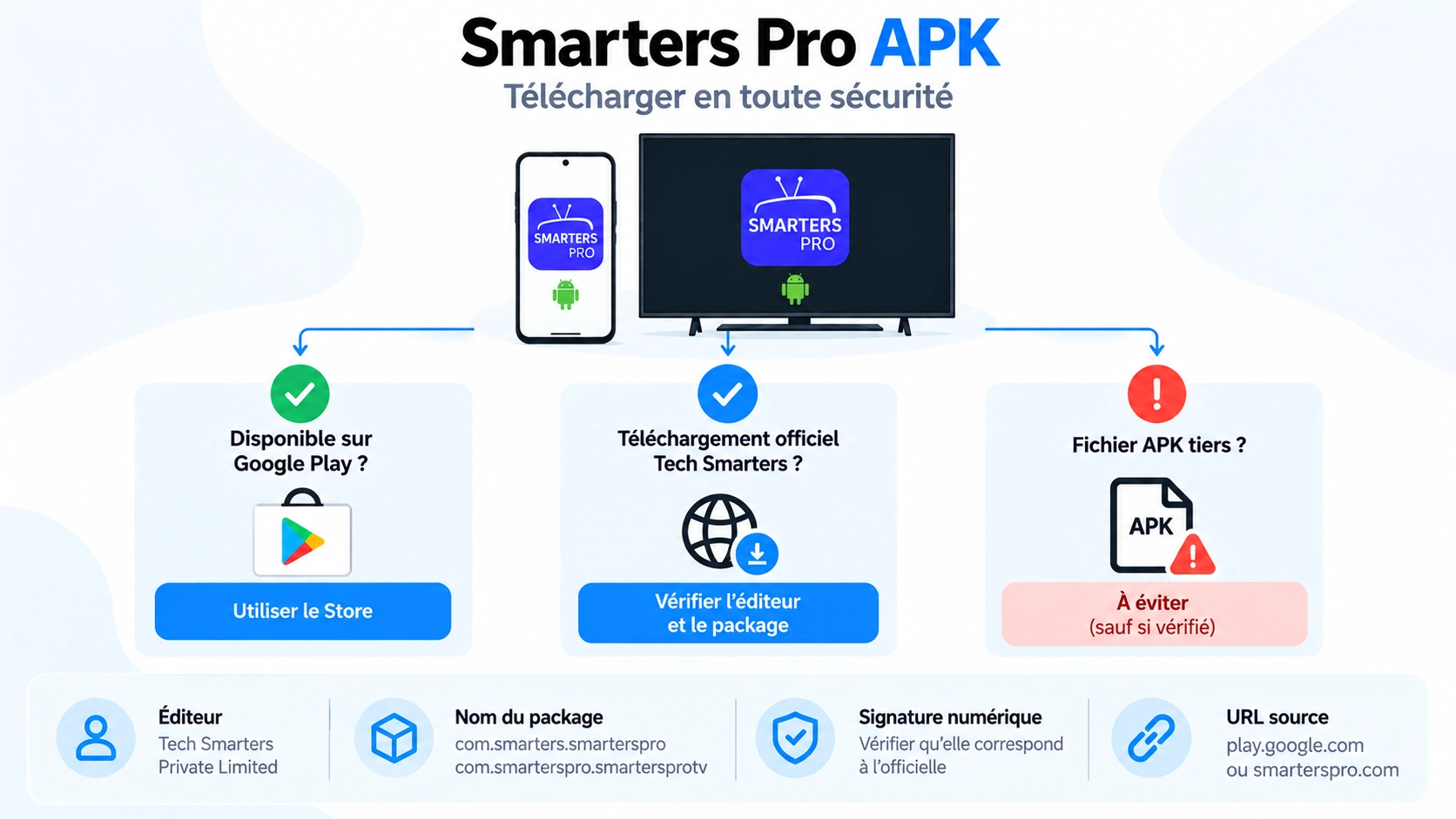 Smarters Pro APK avec vérification Google Play source officielle signature et fichier tiers