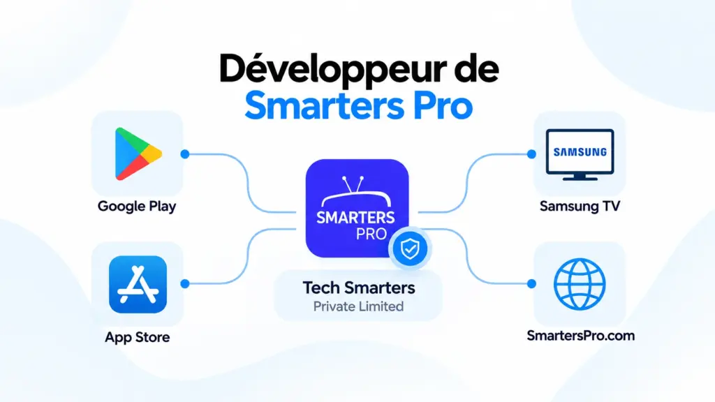 développeur Smarters Pro avec Tech Smarters Private Limited Google Play App Store et identifiants