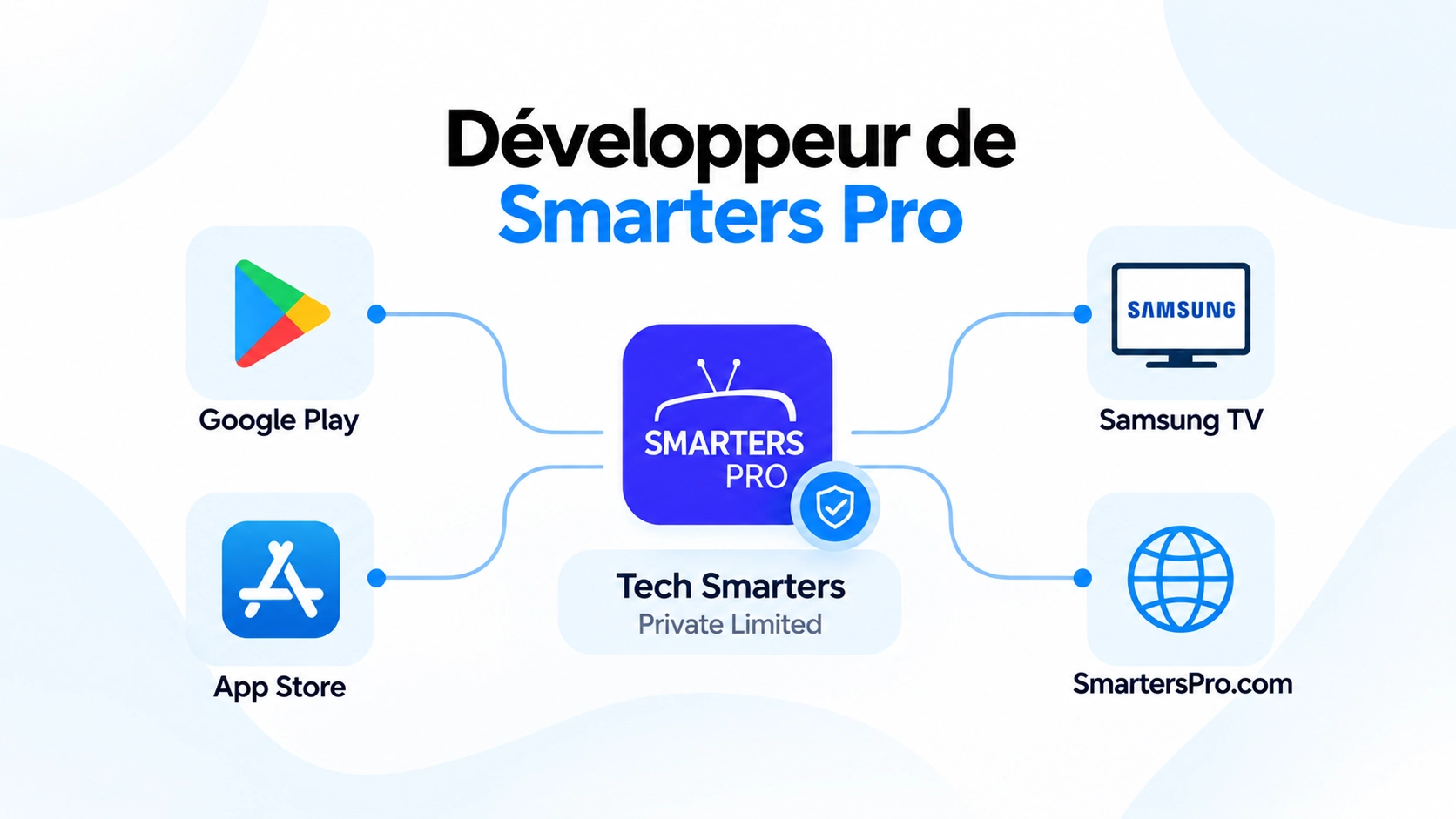 développeur Smarters Pro avec Tech Smarters Private Limited Google Play App Store et identifiants