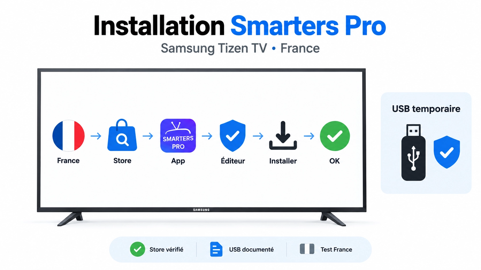 Installer Smarters Pro Samsung TV depuis Samsung Apps avec vérification Tizen France