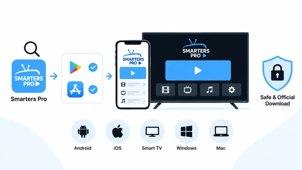 Télécharger Smarters Pro officiel sur Android, iPhone, Android TV, Apple TV, Windows et Mac