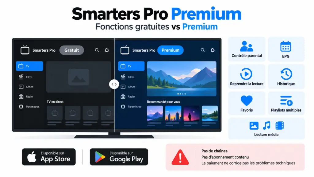Smarters Pro Premium avec fonctions payantes EPG favoris contrôle parental et multi-playlist