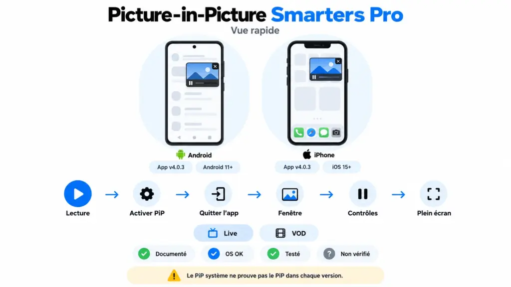 smarters pro picture in picture sur Android et iPhone avec test PiP Live et VOD