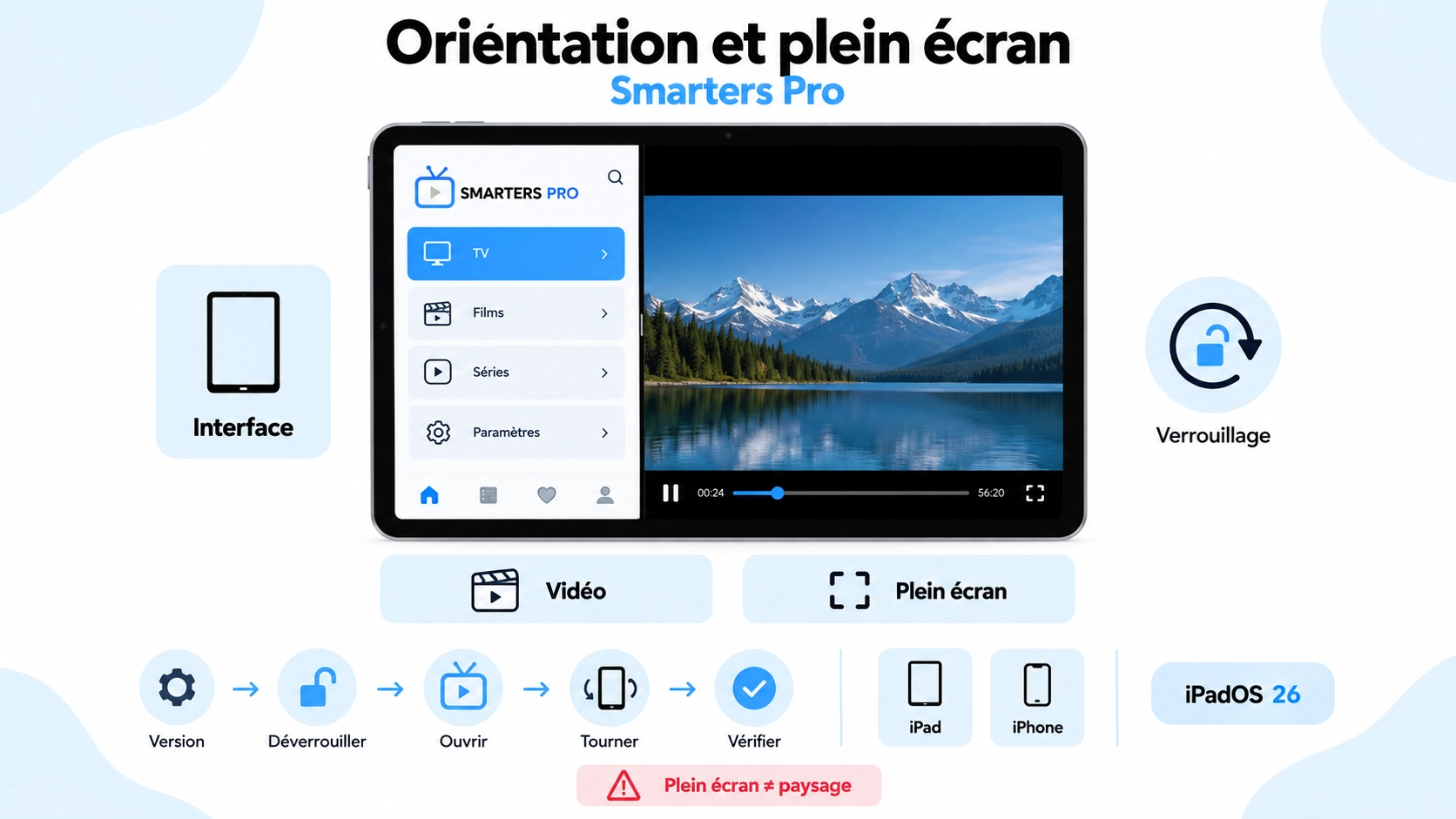 Smarters Pro mode paysage iPad : infographie montrant la rotation de l’écran, le mode plein écran et le verrouillage d’orientation sur iPad et iPhone.