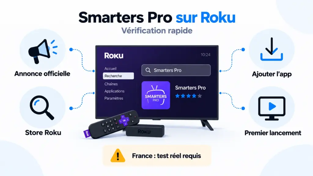 smarters pro roku disponibilité officielle Roku Store France et développeur Tech Smarters
