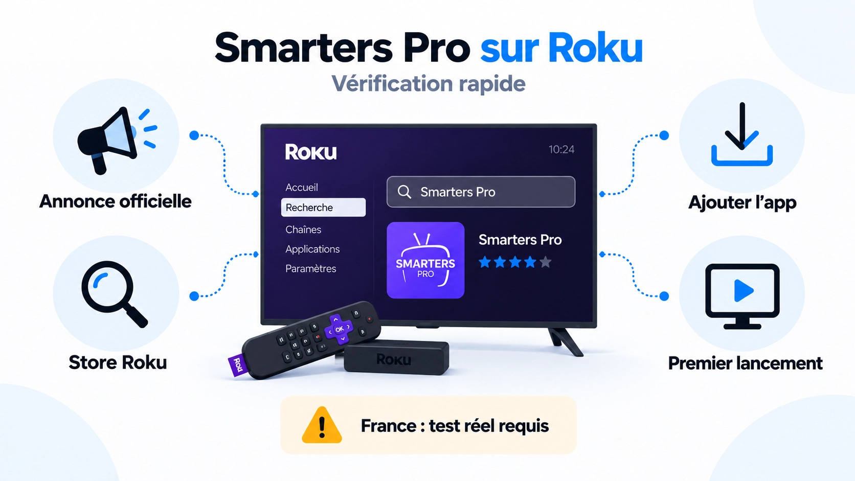 smarters pro roku disponibilité officielle Roku Store France et développeur Tech Smarters