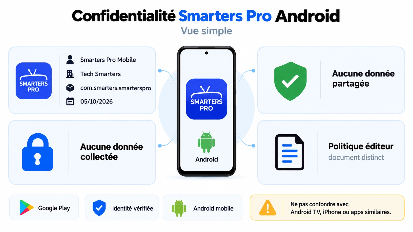 smarters pro confidentialité avec données Google Play Android package et politique officielle