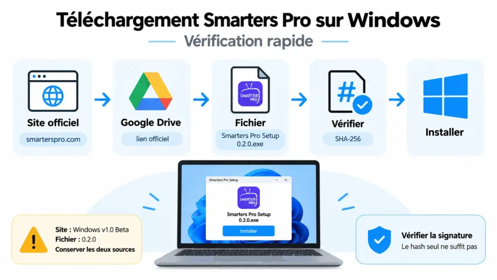smarters pro windows téléchargement officiel et vérification du fichier EXE