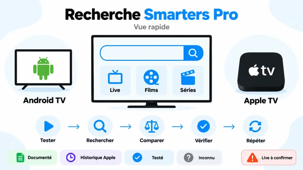 smarters pro master search sur Android TV et Apple TV avec recherche Live films et séries