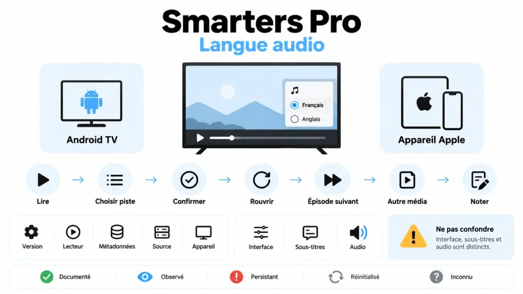 smarters pro langue audio avec sélection et mémorisation de deux pistes audio