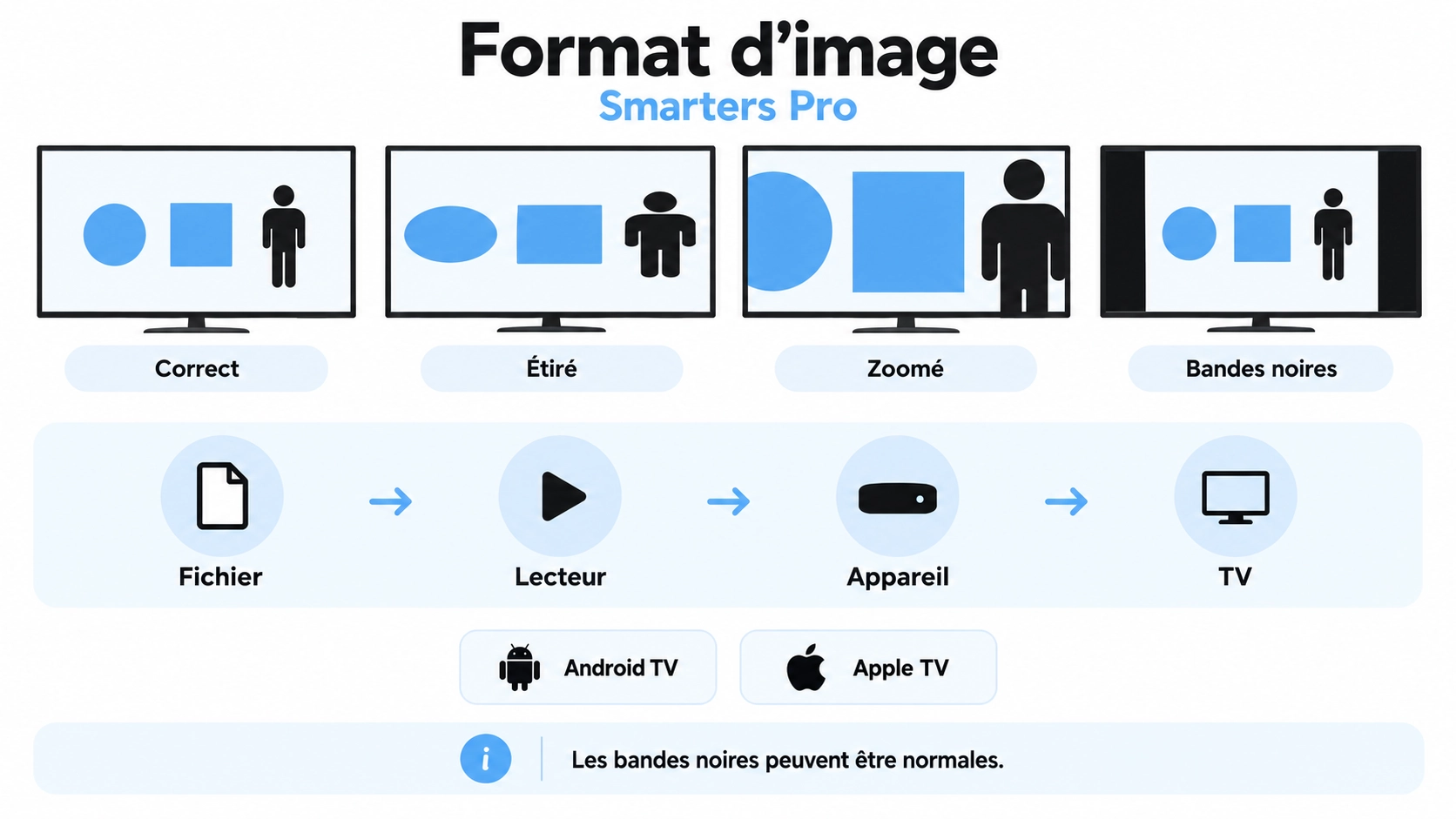 smarters pro image étirée avec test format 16:9 zoom ratio bandes noires et player