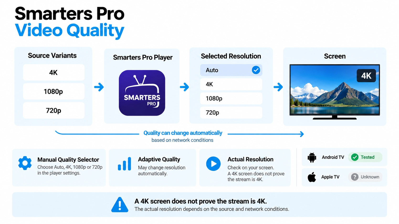 smarters pro qualité vidéo avec test 720p 1080p 4K Auto et résolution réelle