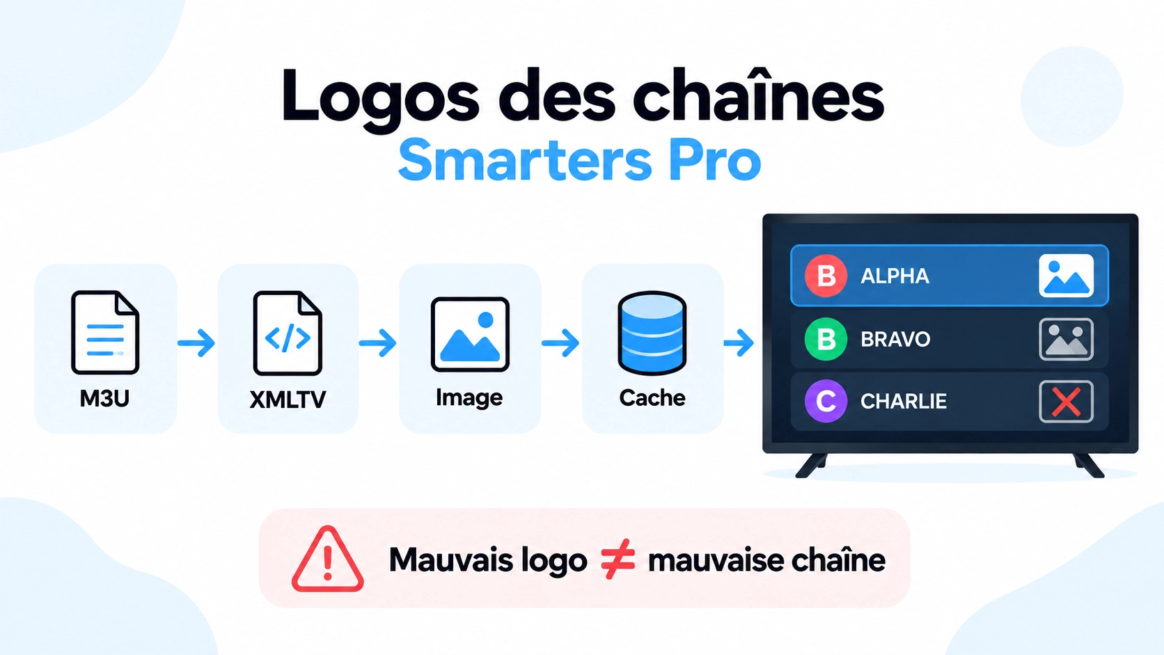 smarters pro logo chaine avec diagnostic playlist EPG cache et logo incorrect ou absent