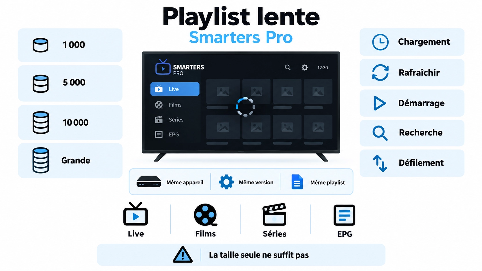 smarters pro playlist lente avec test grosse bibliothèque chaînes VOD séries EPG et temps de chargement
