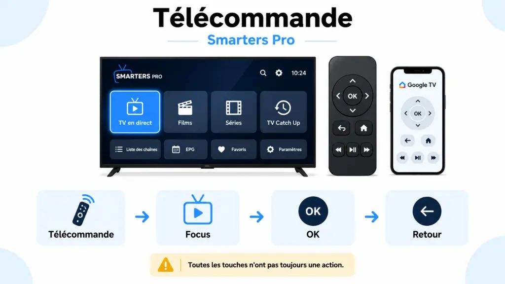 smarters pro telecommande avec test D-pad OK Retour navigation et commandes Android TV