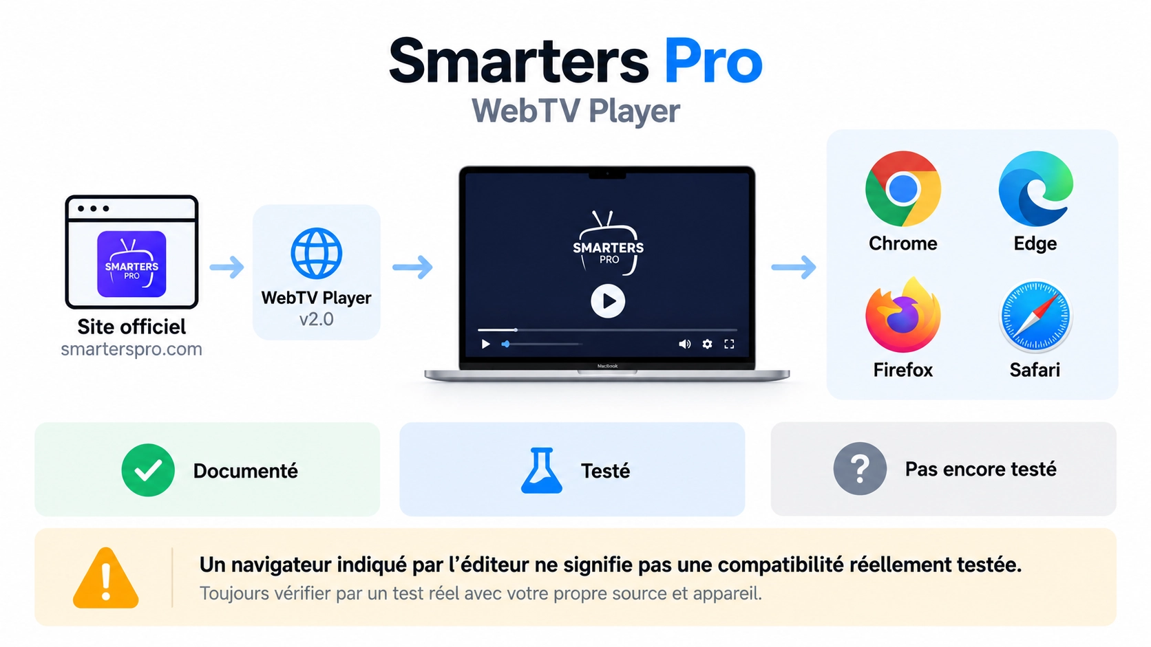smarters pro web player WebTV v2.0 avec Chrome Edge Firefox et Safari