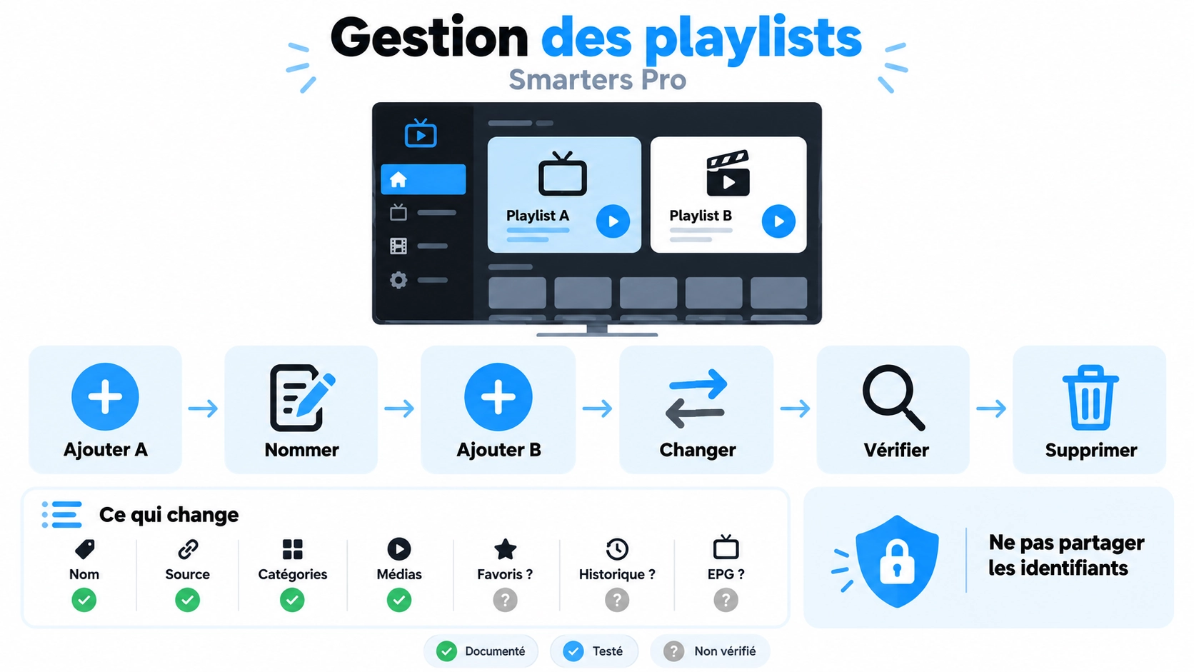 smarters pro plusieurs playlists avec deux profils séparés et changement de source