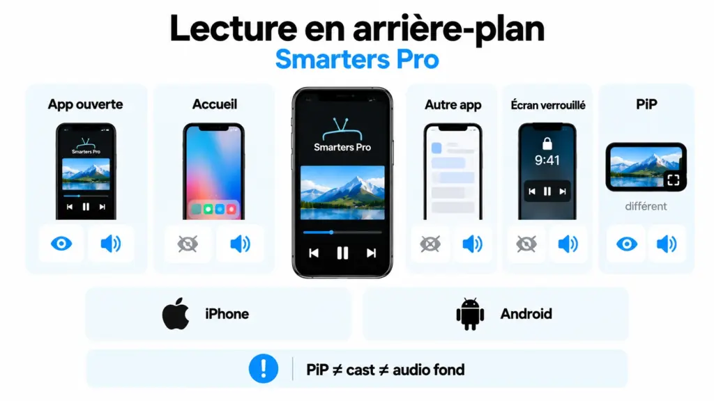 smarters pro lecture arrière plan avec écran verrouillé audio Live VOD iPhone et Android