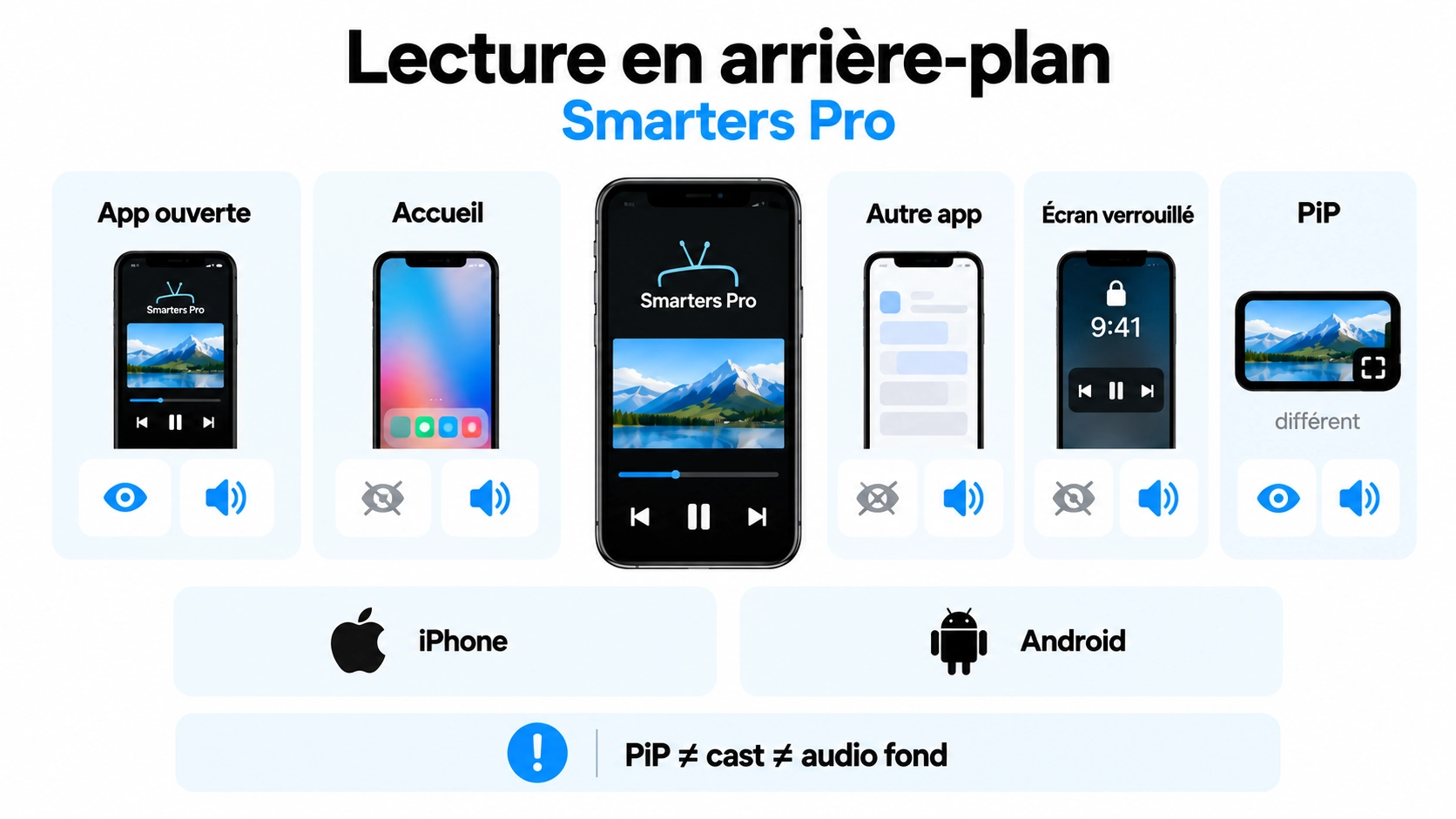 smarters pro lecture arrière plan avec écran verrouillé audio Live VOD iPhone et Android