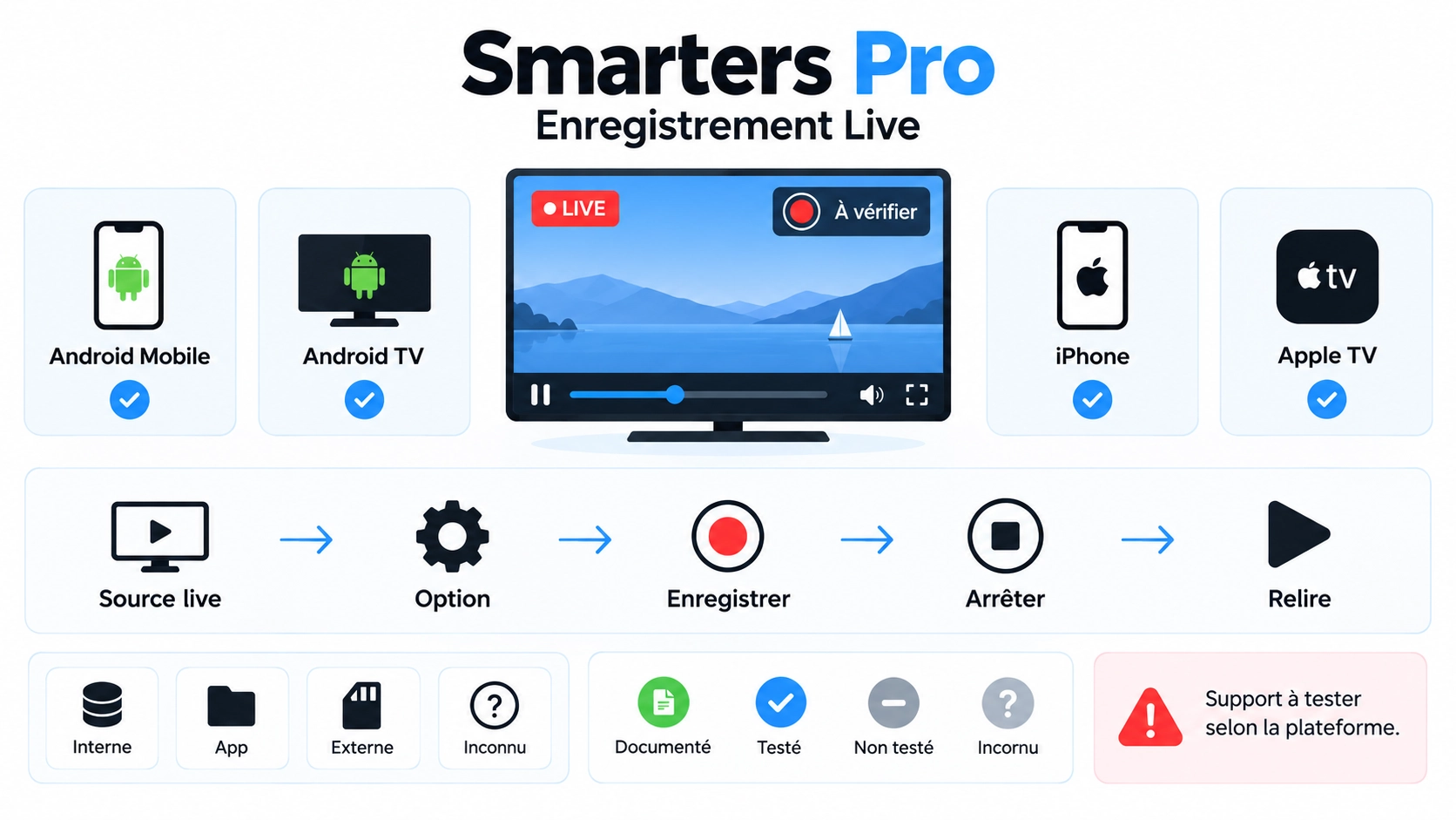 smarters pro enregistrer direct avec test par plateforme stockage et taille des enregistrements