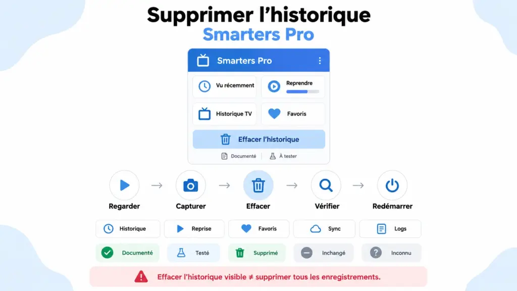smarters pro effacer historique avec Clear Watching History récents reprise chaînes et favoris