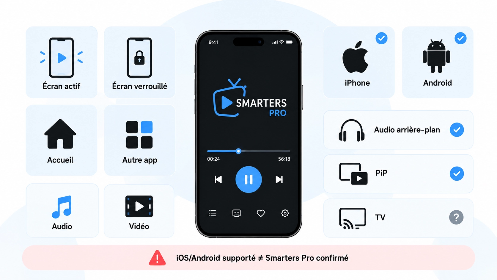 smarters pro ecran verrouille avec test lecture arrière-plan audio iPhone et Android
