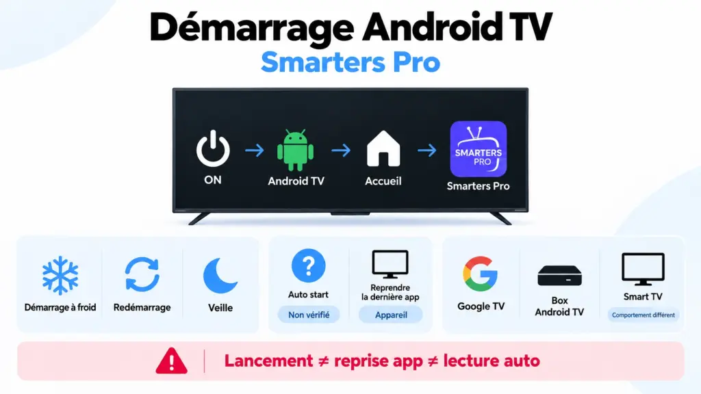 smarters pro démarrage automatique sur Android TV avec test boot redémarrage veille et lancement de l’application