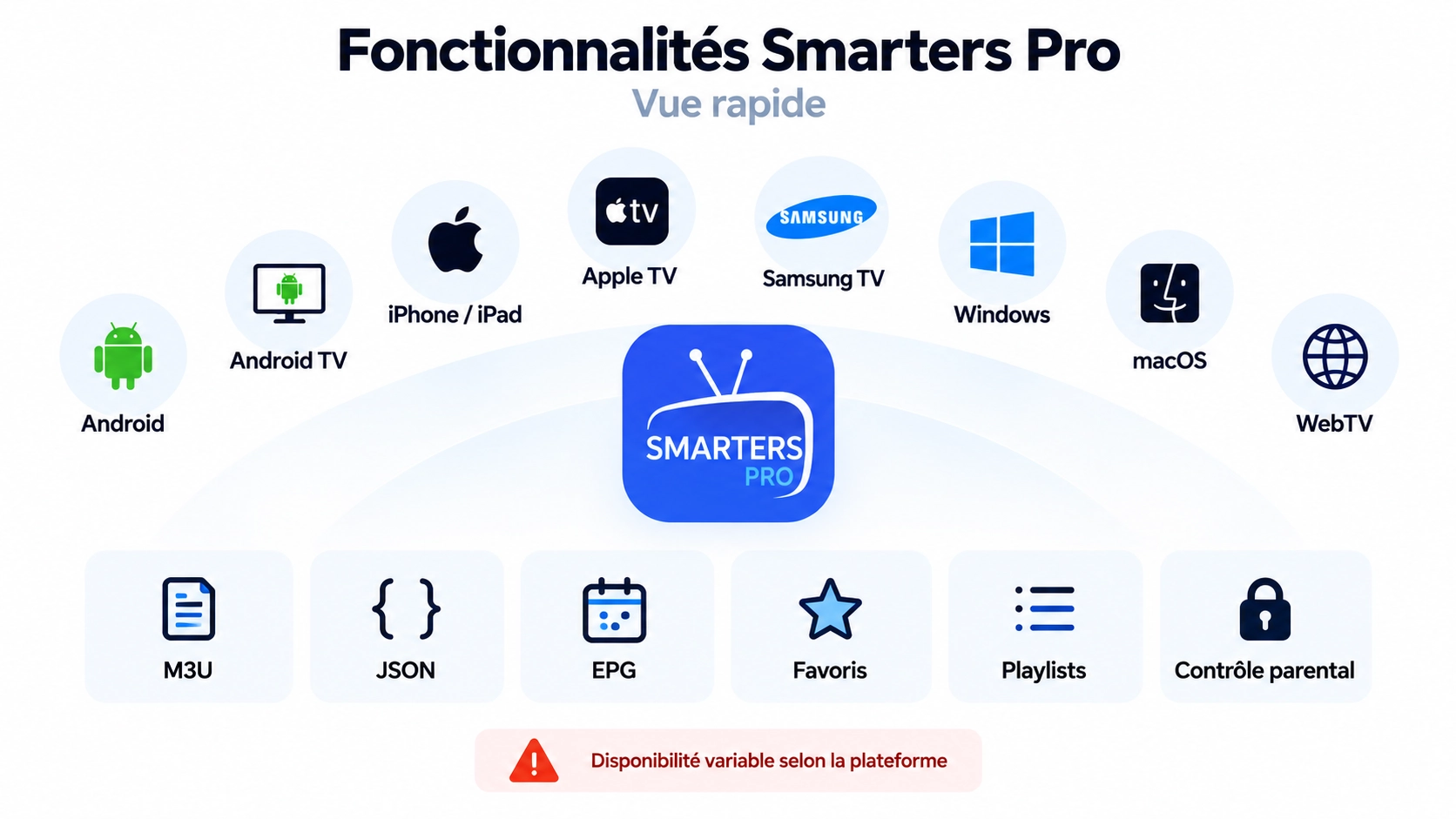 fonctions Smarters Pro par plateforme avec Android Apple Samsung versions et niveaux de preuve