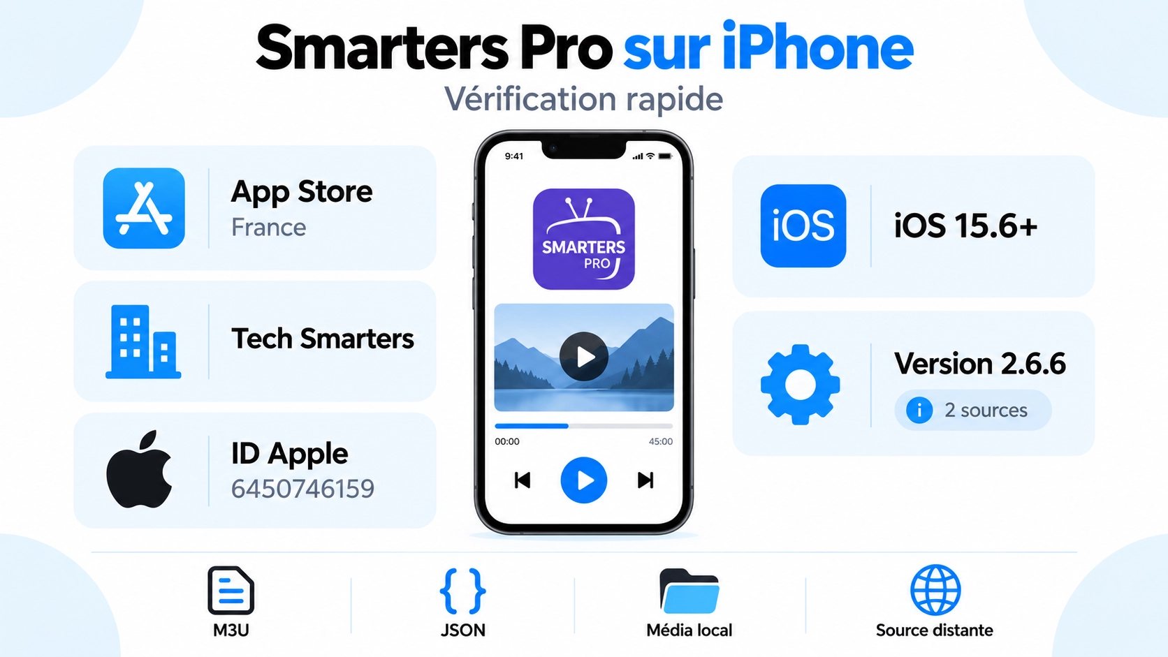Smarters Pro sur iPhone avec App Store France, iOS 15.6+, version 2.6.6, M3U, JSON et médias locaux.