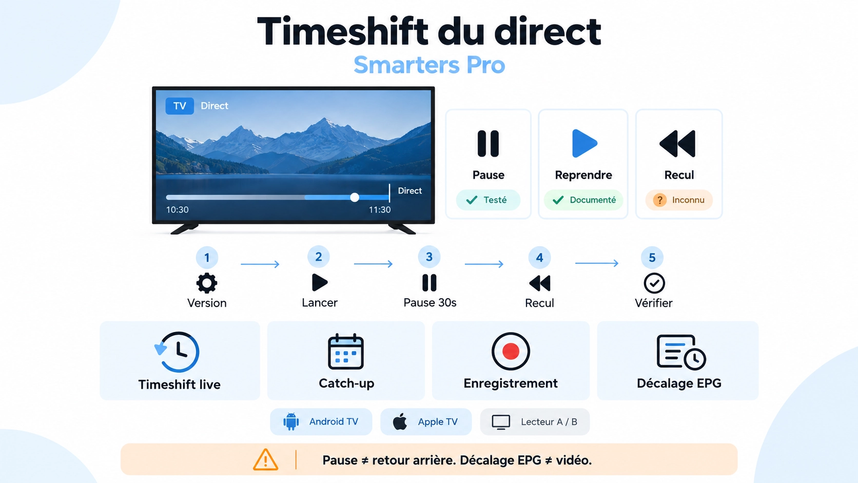 smarters pro pause direct avec test Timeshift reprise retour arrière et limite du buffer Live