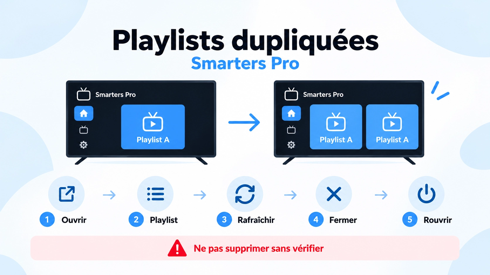 smarters pro playlist dupliquée : infographie montrant une playlist unique qui se duplique après ouverture, actualisation et relance de l’application.